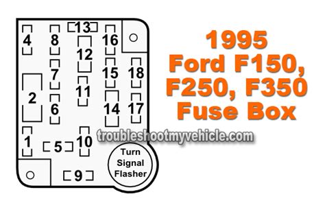 1995 f150 power distribution box diagram|1995 ford f150 fuse box.